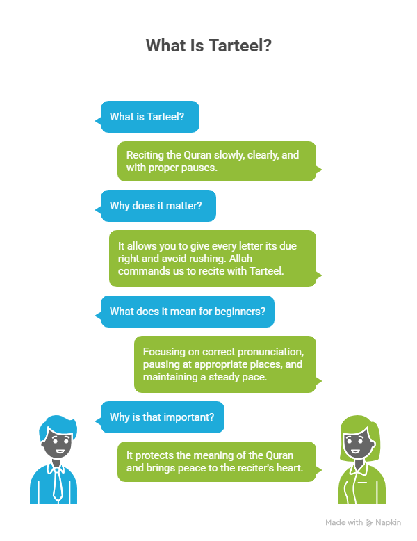 Recite Quran Beautifully_ Tips from Our Expert Quran Teachers on Tarteel in Canada - visual selection