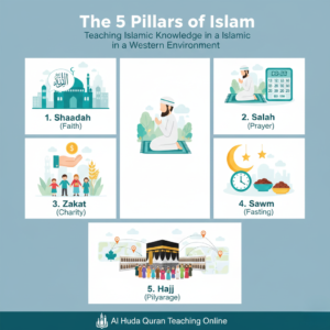 The 5 Pillars of Islam_ Teaching the Core Basic Islamic Knowledge in a Western Environment - visual selection
